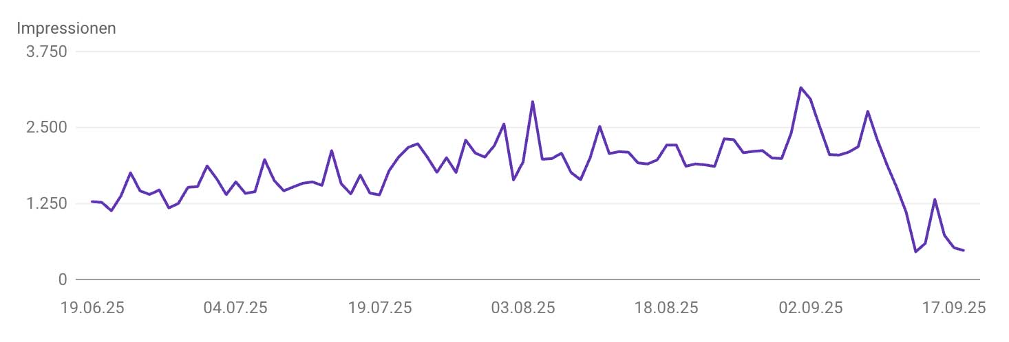 Einbruch der Google Search Console Impressionen September 2025