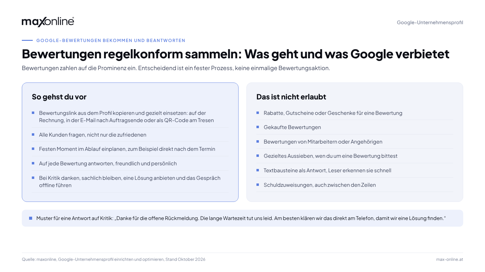 Vergleichsgrafik Google-Bewertungen: regelkonformes Vorgehen mit Bewertungslink, alle Kunden fragen und auf jede Bewertung antworten, gegenüber verbotenen Praktiken wie Rabatten, gekauften Bewertungen und Bewertungen von Mitarbeitern
